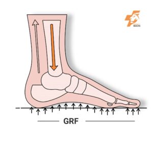How custom orthotics work