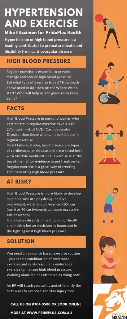 exercises for high blood pressure hypertension